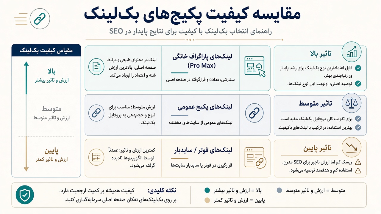 پکیج کامل بک لینک پرو مکس در برابر قویترین پیشنهاد رایان طرح
