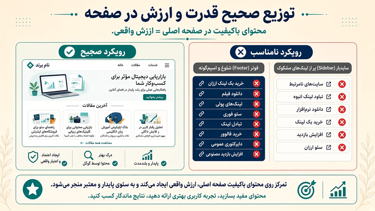 پکیج کامل بک لینک پرو مکس در برابر قویترین پیشنهاد رایان طرح