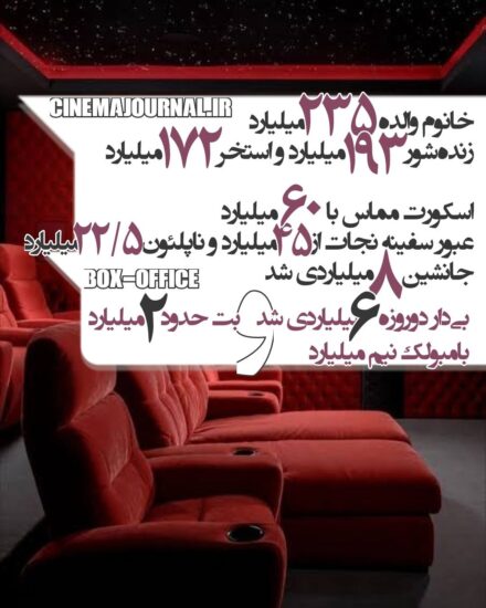 فروش خیرهکننده «خانوم والده» با ۲۳۵ میلیارد تومان و آغاز درخشان اکرانهای جدید